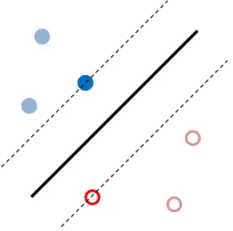 Figure 2.1 Hyperplane demonstration 