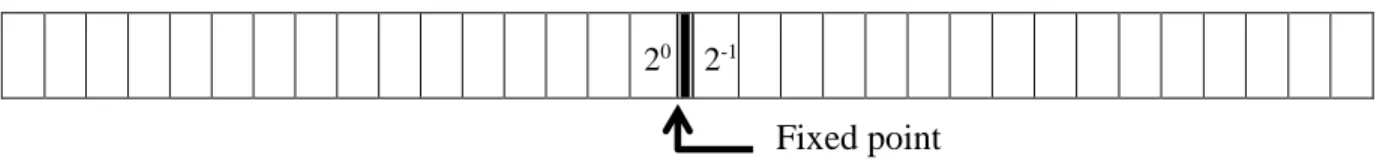 Figure 3.2 Data storage demonstration 