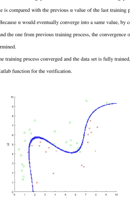 Figure 3.3 A two dimension training model and its result 