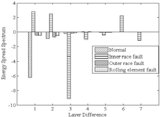 Fig. 7. The energy spread spectrum of four states  Fig. 8. GA optimization 