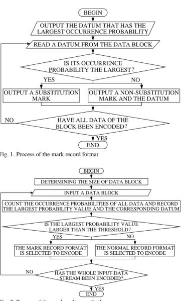 Fig. 1. Process of the mark record format.