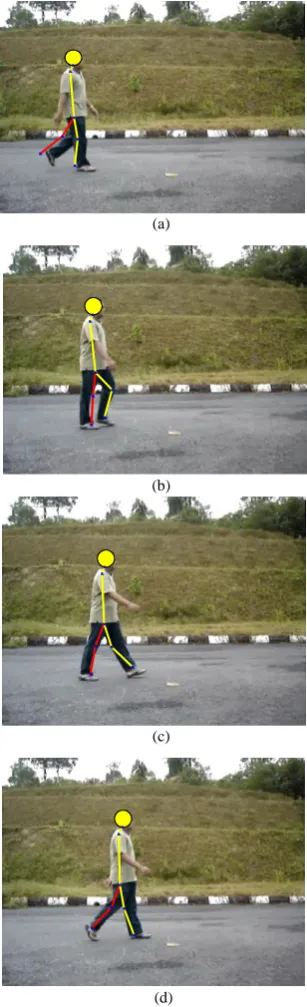 Fig 8. Sample results using image from InVISS