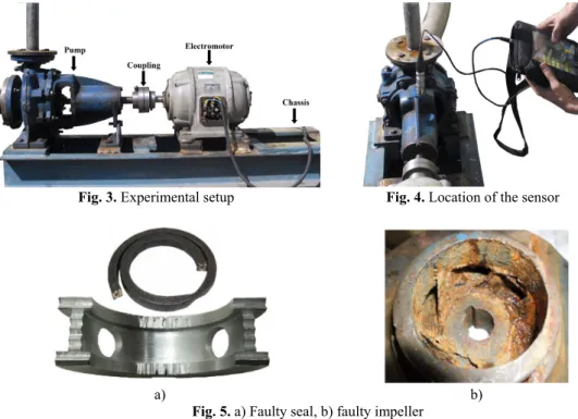 Fig. 3. Experimental setup  Fig. 4. Location of the sensor 