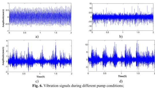 Fig. 6. Vibration signals during different pump conditions;  