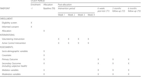 Table 1 SPIRIT schedule of enrollment, interventions, and assessments [36]