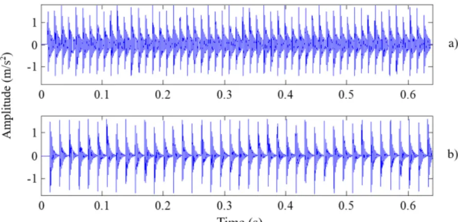 Fig. 2. The time domain figures for simulation signals without noise: a) inner race fault; b) outer race fault 