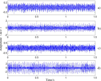 Fig. 6. Time domain figures for rolling bearings vibration signals:  