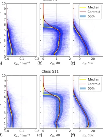 Figure 6. Comparing classes R5 (a, b, c) and S11 (d, e, f) shows evident similarities