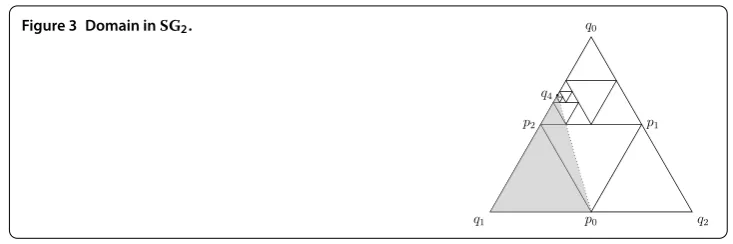 Figure 3 Domain in SG2.