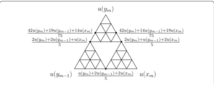 Figure 4 Values for Assumption 0 in Example 1.3.