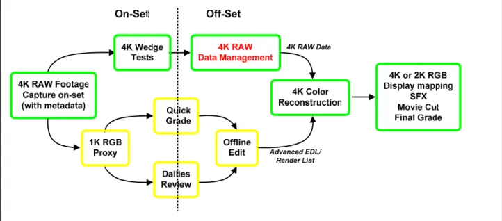 Figure 7 illustrates the data transfer process from the set into the  downstream facility