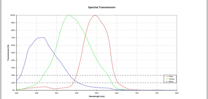 Figure 11.  Origin Color Mapping Diagram  The other critical element of any imaging system is the ability to  resolve fine detail