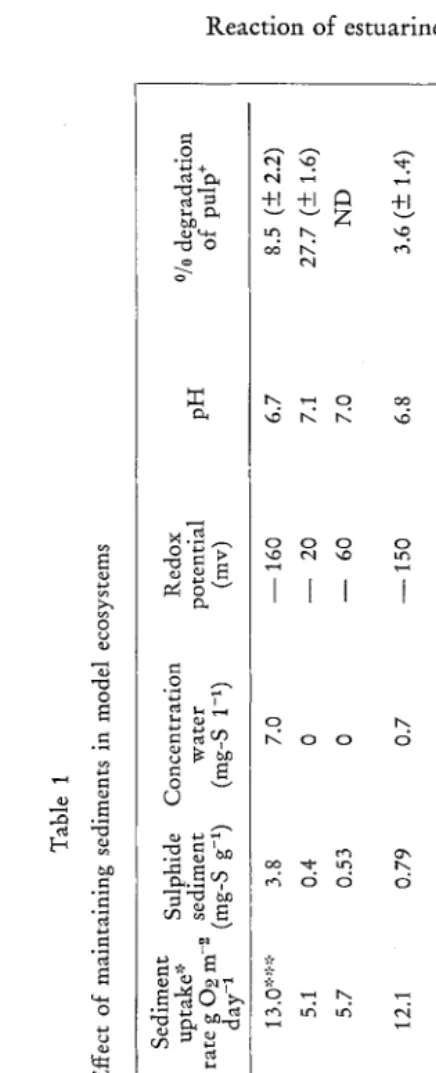 Table 1 