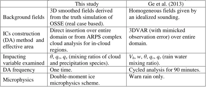 Table 1.1 Summary of the differences between Ge et al. (2013) and this study 