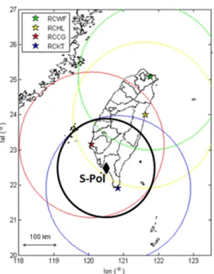 FIG.  2.3  Distribution  of  four  CWB  operational  radars  and  NCAR  S-Pol  radar. Observing ranges are denoted by  circles  in  corresponding  colors  (200  km  for  CWB  radars  and  150  km  for  NCAR S-Pol)