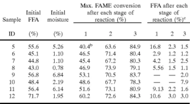 TABLE  1-continued 