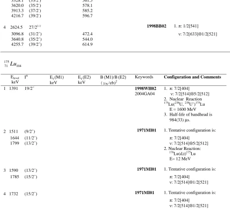 TABLE 2.1 Three-quasiparticle Rotational Bands (Contd.) 