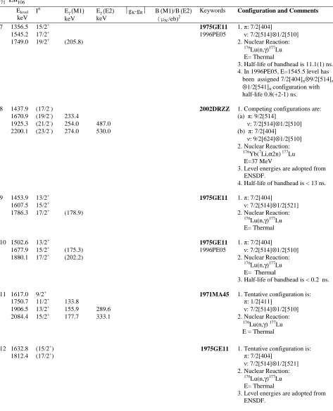 TABLE 2.1 Three-quasiparticle Rotational Bands (Contd.) 