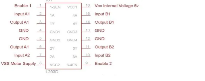 Fig c. Pin Configuration of L293D IC 