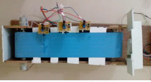 Fig. g Hardware implementation of the Sorting System 