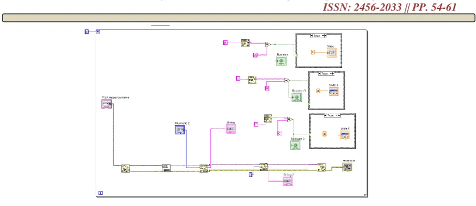 Fig h. Block diagram of system in LabVIEW 