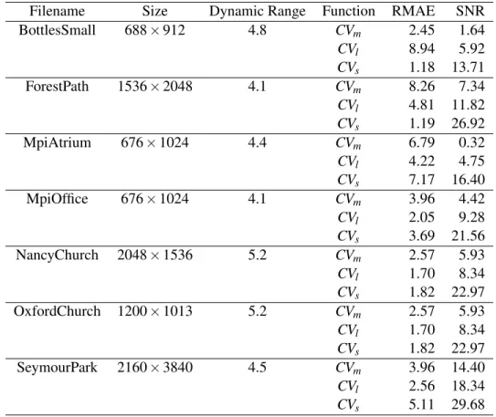 Table 1: Experimental Results with m = 5, δ = 0.15, and µ = 0.18