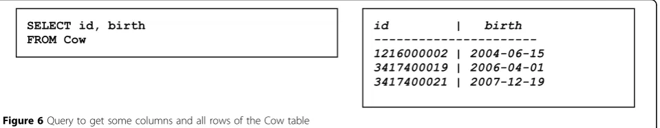 Figure 6 Query to get some columns and all rows of the Cow table