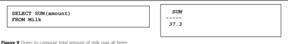 Figure 8 Query to count number of rows in the Farm table
