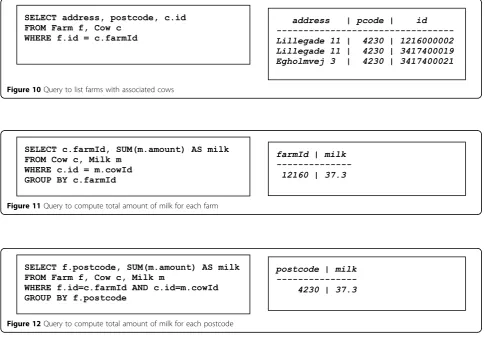 Figure 12 Query to compute total amount of milk for each postcode
