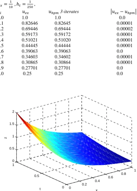 Table 4   Example 4 �