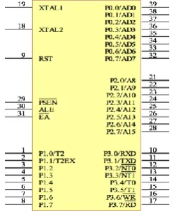 Fig. 1 The actual pin of AT89C52   