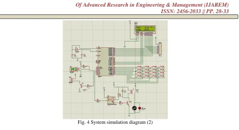 Fig. 4 System simulation diagram (2) 
