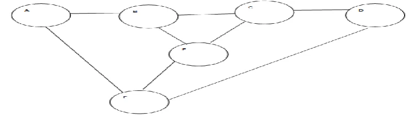 Fig 2: Flow chart diagram for intrusion prevention  
