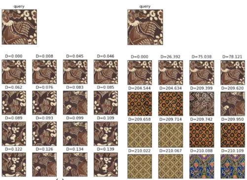 Figure 2. Some image samples in the Batik dataset 