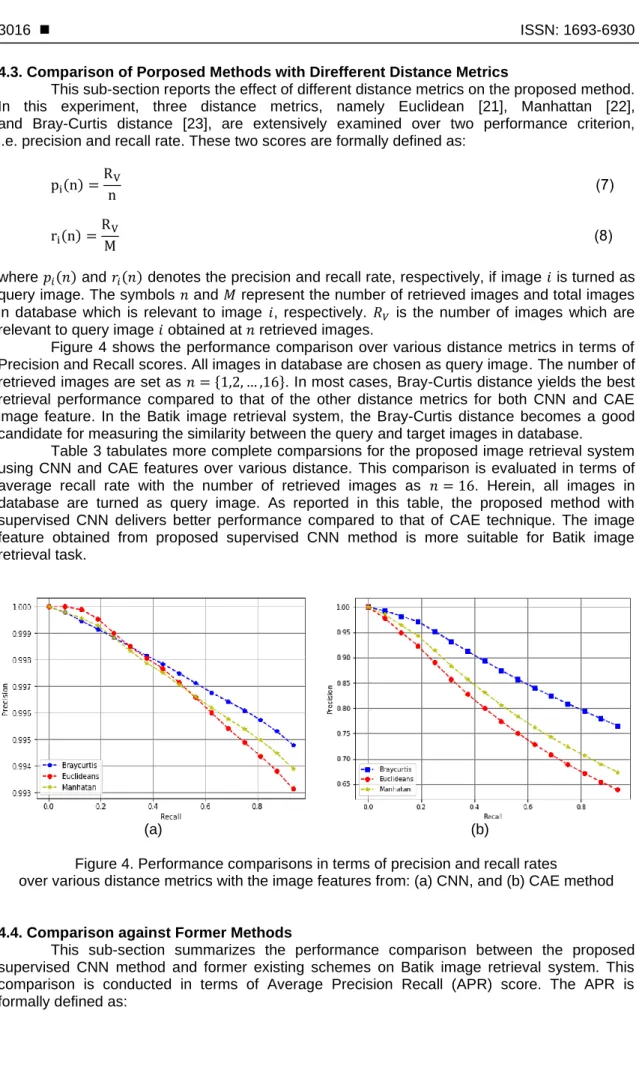 Figure 4 shows the  performance comparison over various distance metrics in terms of  Precision and Recall scores