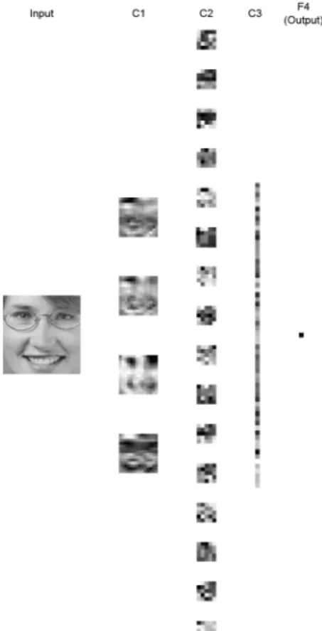 Figure 9. Feature maps at diﬀerent layers of the CNN for a training image. 0 2 4 6 8 10 120.050.10.150.20.250.30.350.40.450.5