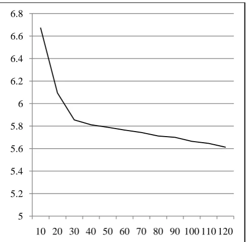 Fig. 1, Search Progress: Tour Length versus Processing Time (1000s iterations) 