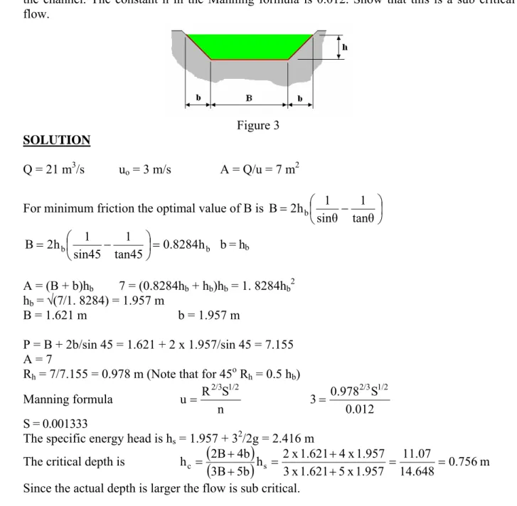 Figure 3  SOLUTION 