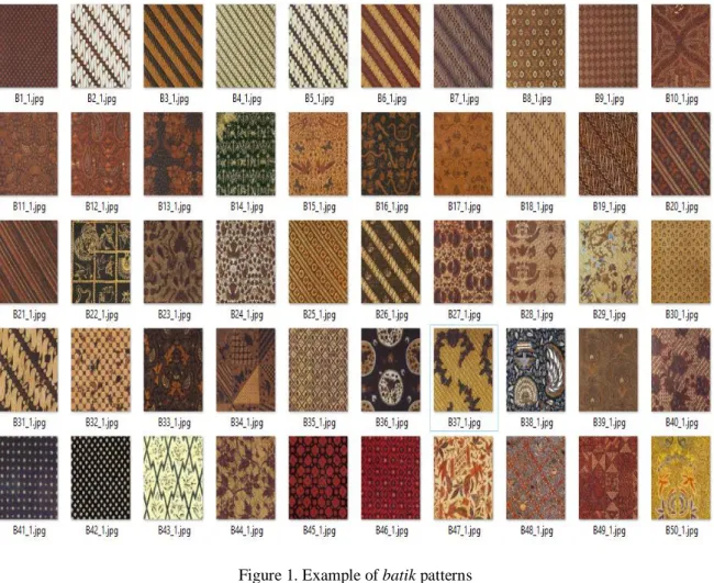 Figure 1. Example of batik patterns 