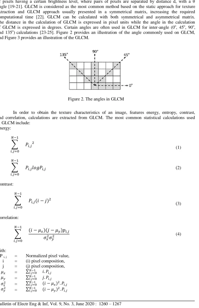 Figure 2. The angles in GLCM 