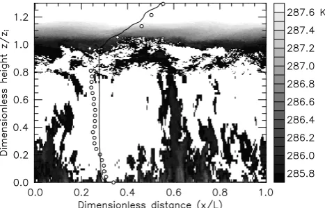 Fig. 2. Visualization of the structure of the boundary layer usingspectively. The grayscale color table indicatesinterface (lower and highersured during the Wangara experiment (tional domain (scaled by the domain lengthvicinity of an updraft at 15:00 EST
