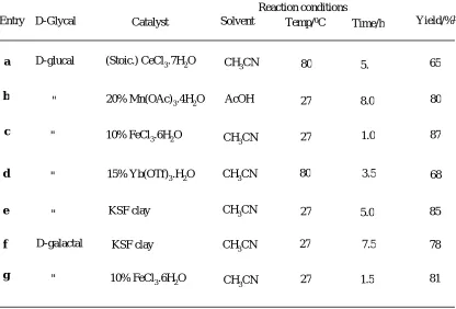 Table 1: Conversion of D-glucal and D-galactal into chiral furan diola