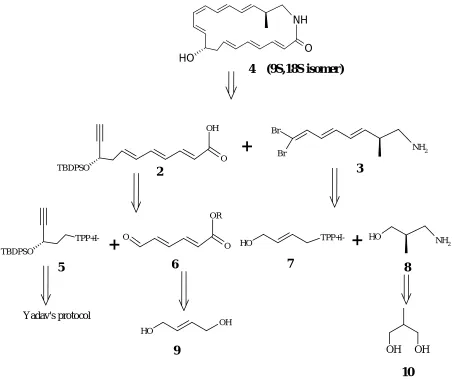 Figure 7: Retro synthetic approach of Cyclamenol A 