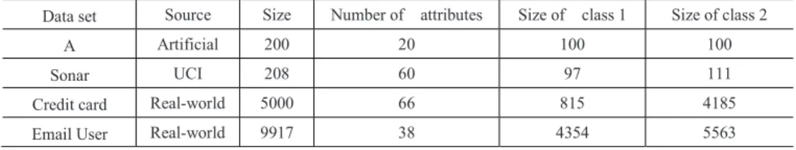 Table 3.  The characteristics of four datasets 