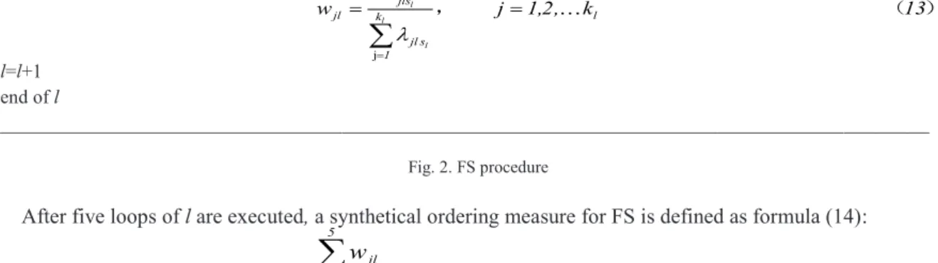 Fig. 2. FS procedure   