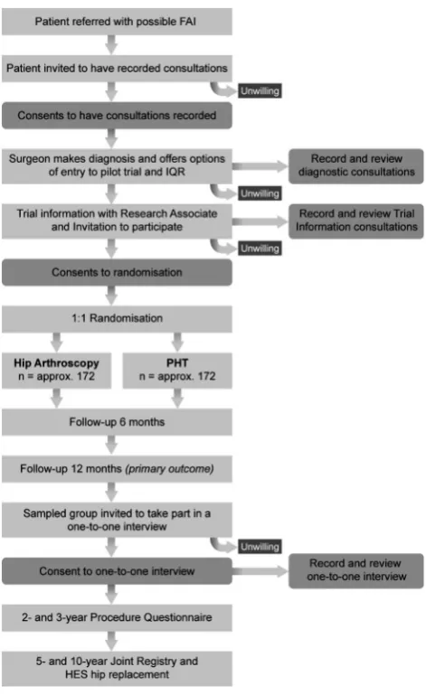 Figure 1Participant flow diagram.