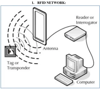Fig 1: Block diagram of Vehicle tracking RFID System 