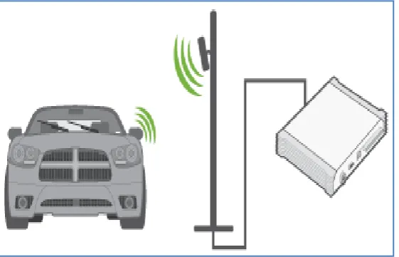 Fig 2: RFID Reader 
