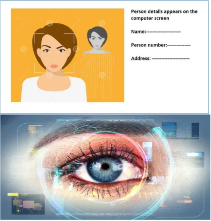 Fig 5: Image and eye iris scanner 