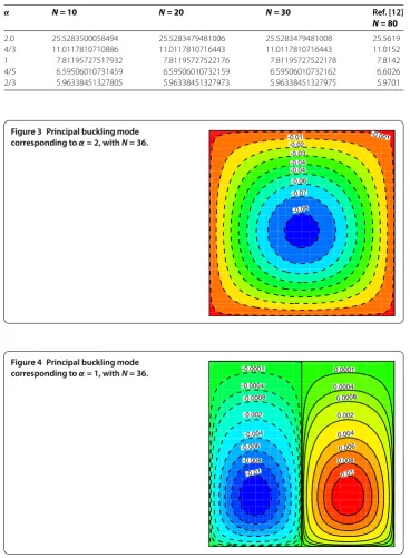 Figure 3 Principal buckling mode